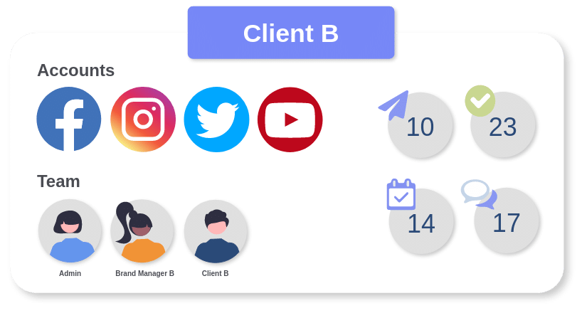 Social Media Client B